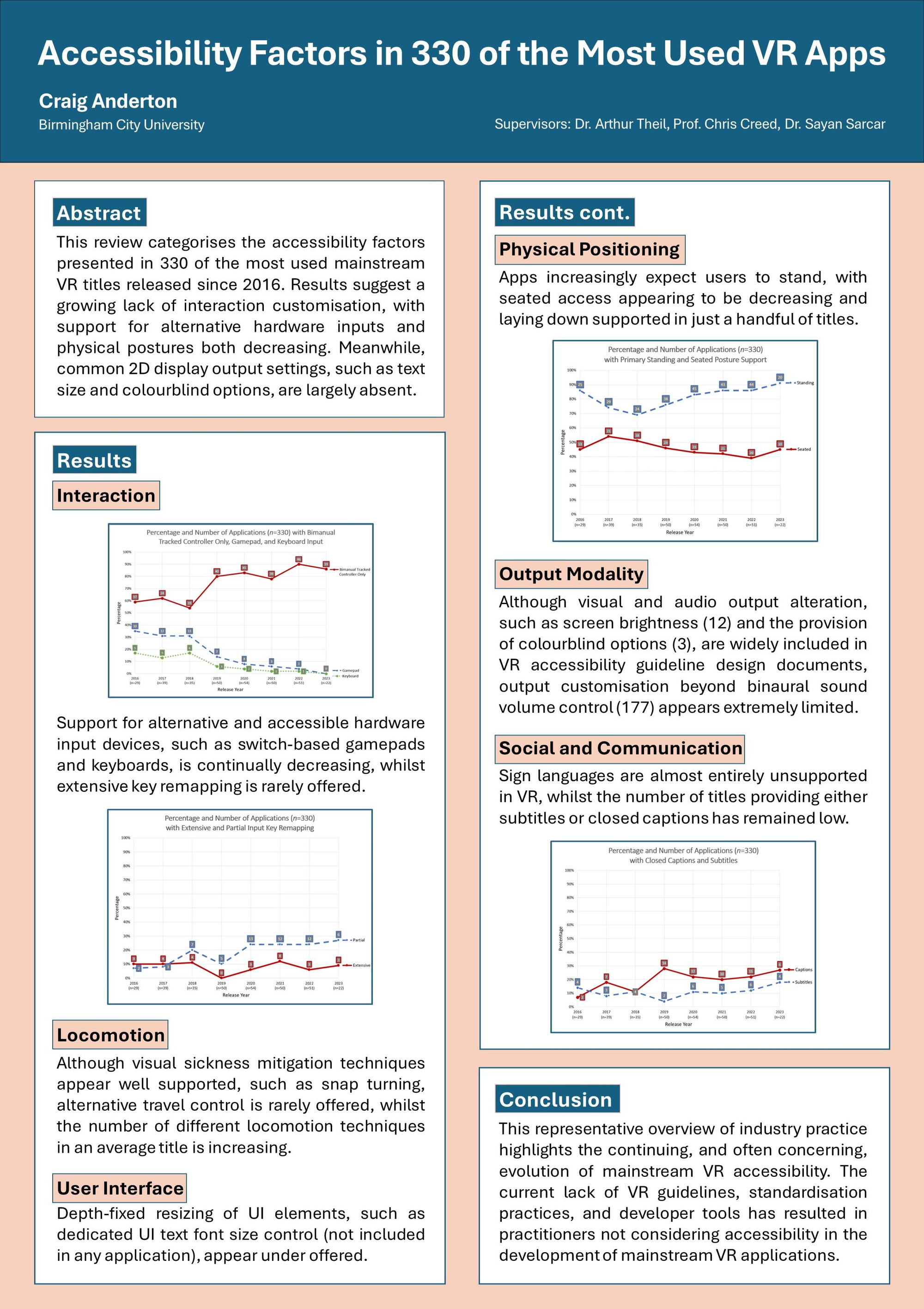 Poster presentation for Accessibility Factors in 330 of the Most Used VR Apps